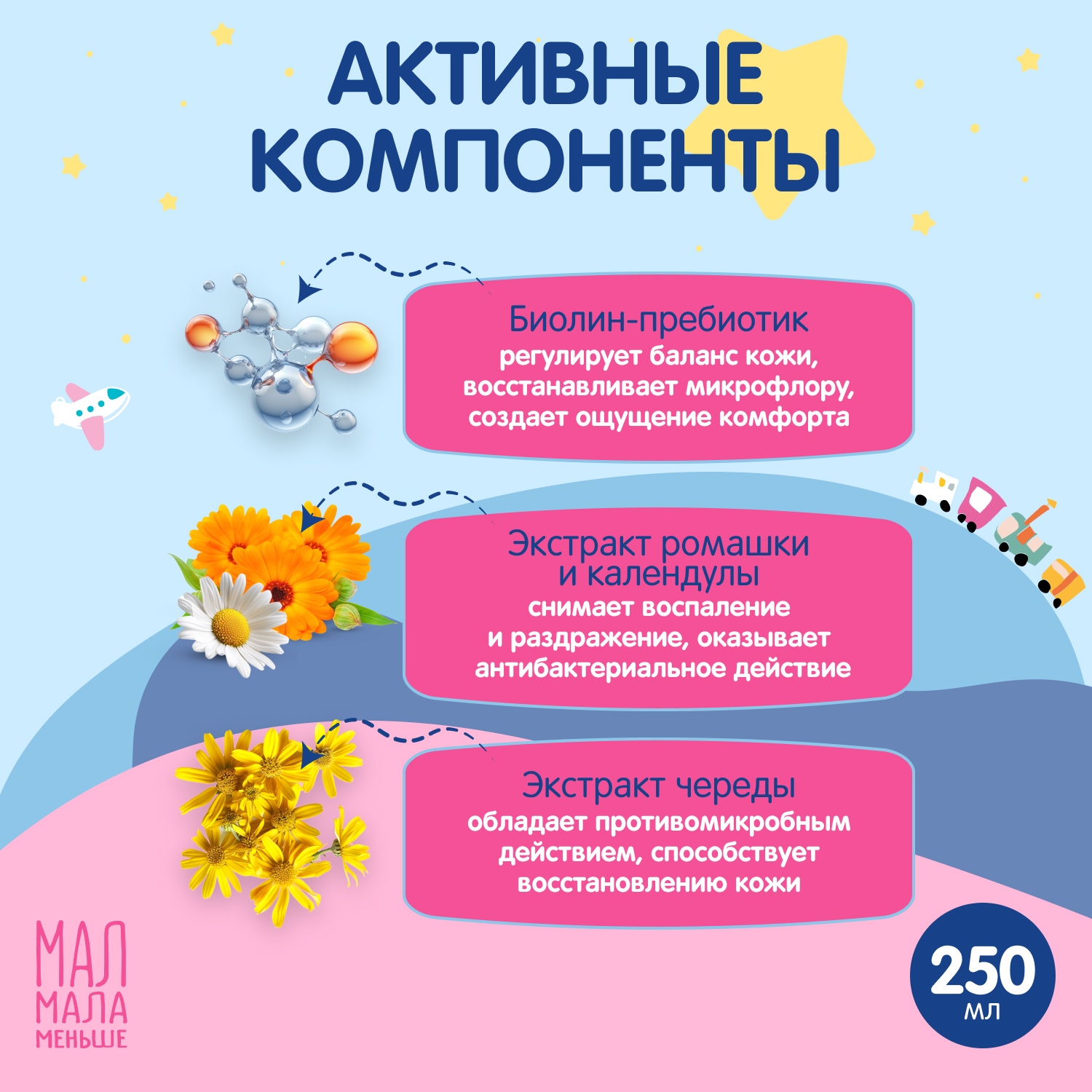 Мал Мала Меньше гель для интимной гигиены детский для девочек пребиотик 250мл