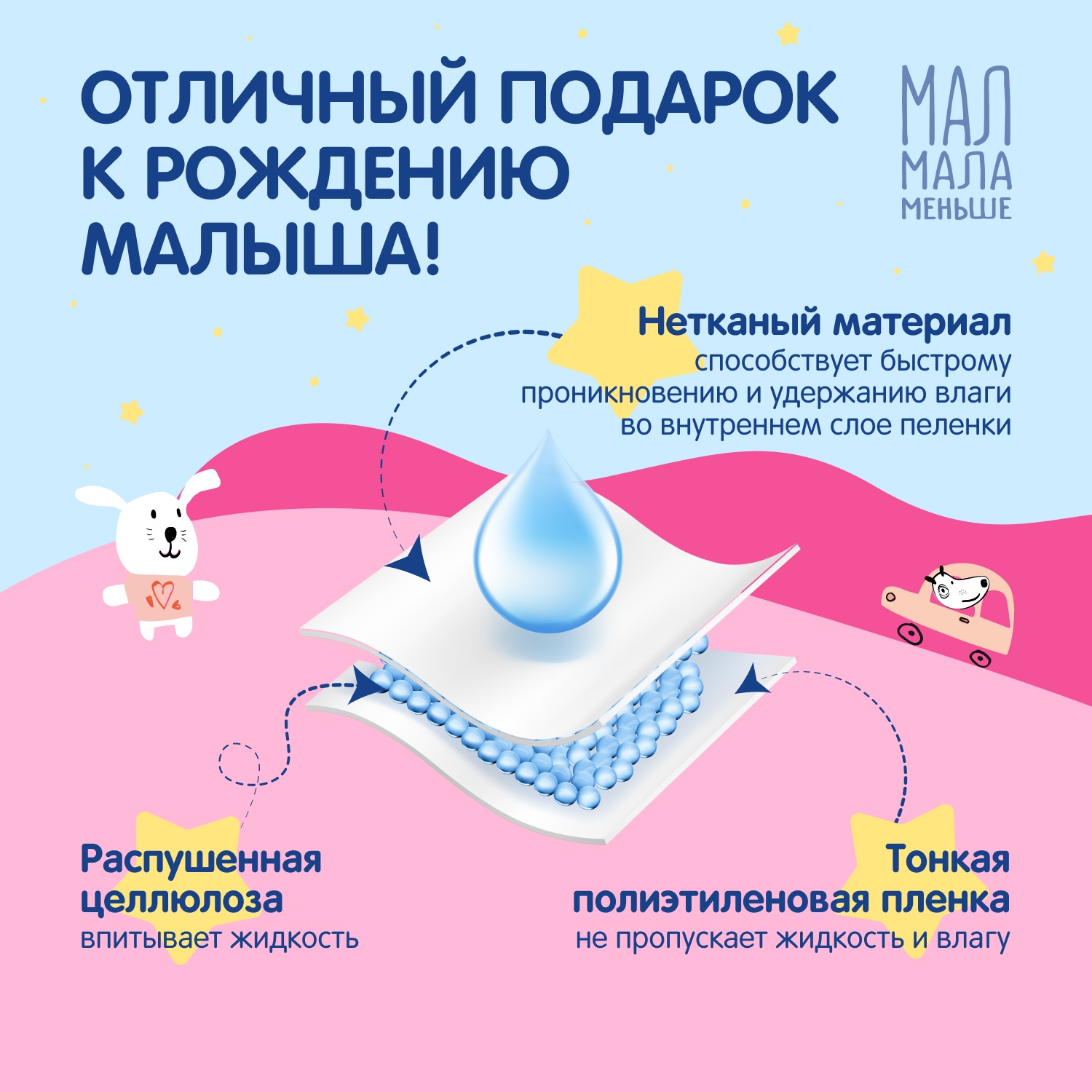 Мал Мала Меньше пеленки впитывающ. дет. одноразовые 60х60 № 10