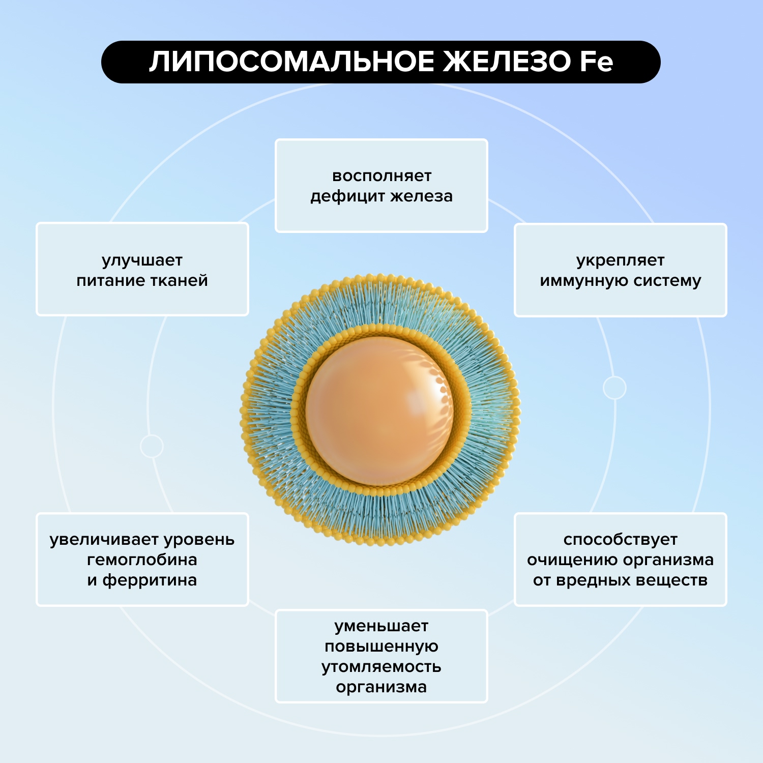 Будь Здоров  Липосомальное Железо Fe капсулы № 60