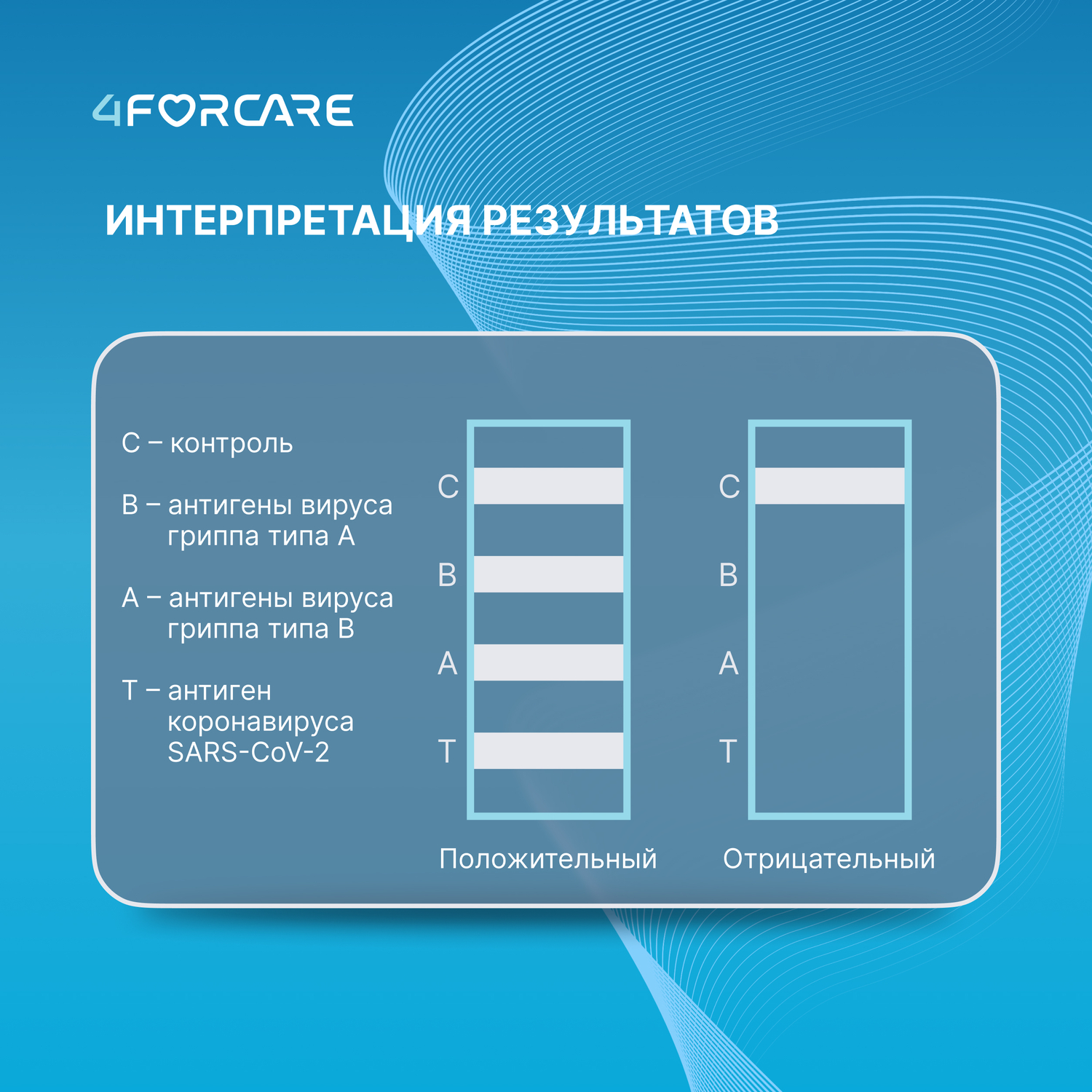 4FORCARE экспресс-тест для выявления антигена Короновируса и антигенов Гриппа A   B в мазках из носоглотки   ротоглотки   образцах слюны человека № 1